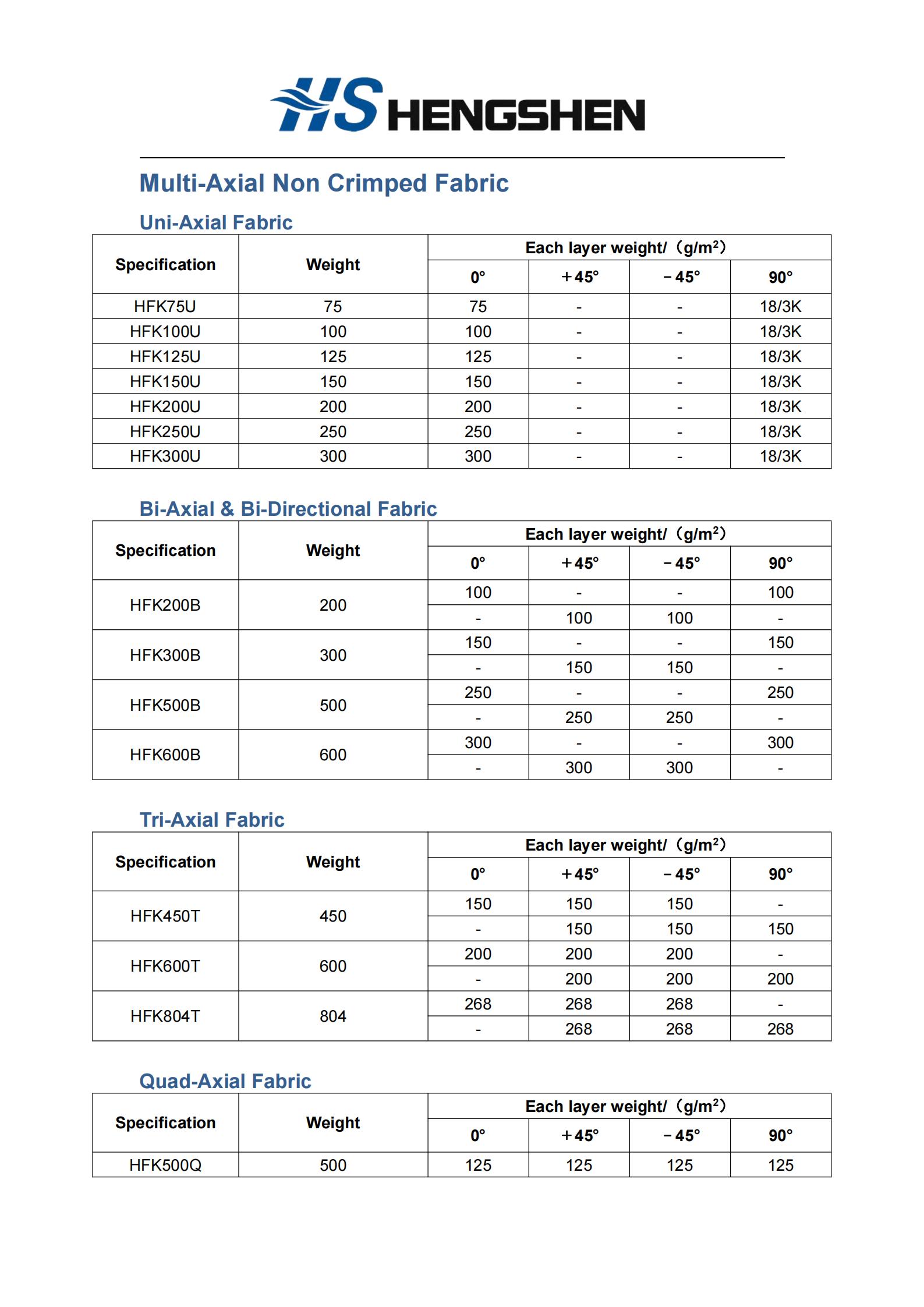 211618970109458896.jpeg 多轴向经编织物.jpg