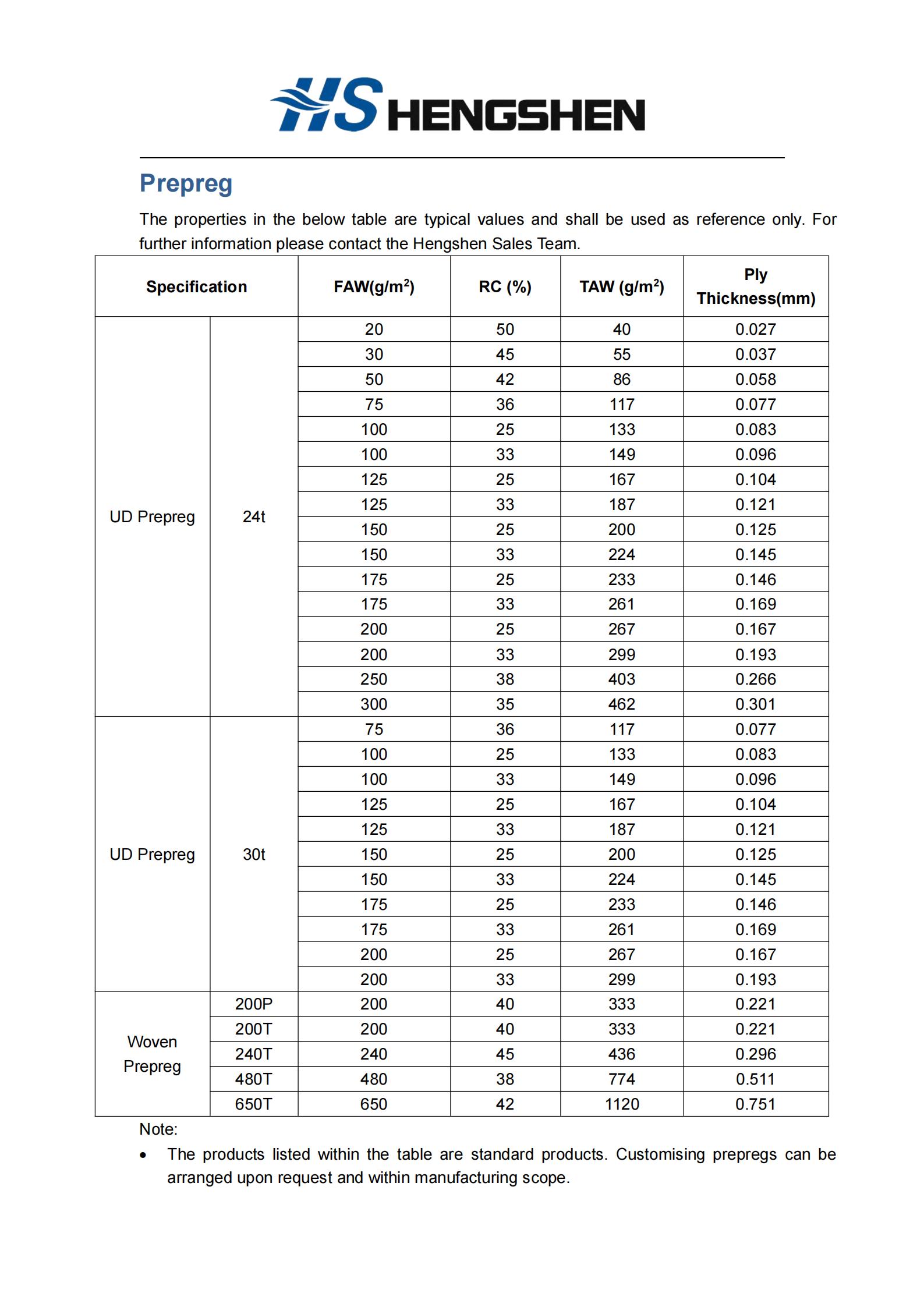 211618970152166036.jpeg 预浸料.jpg